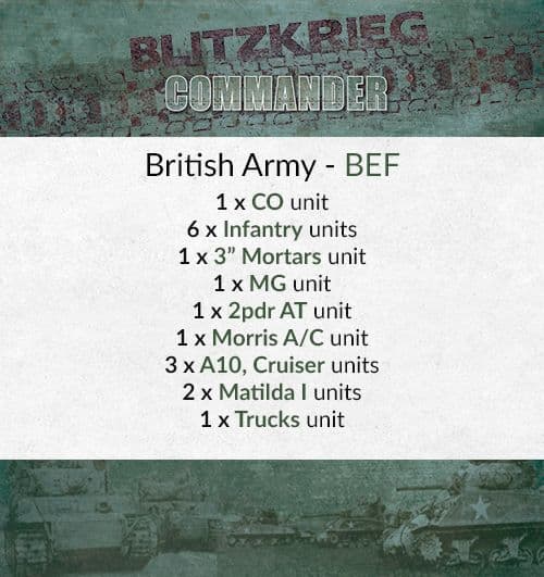 British, BEF Starter Army