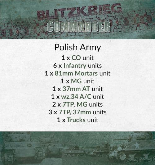 Polish Starter Army