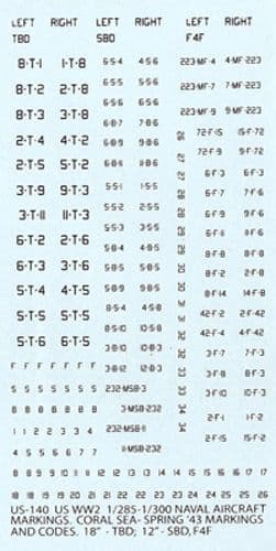 WWII US Aircraft Markings 3 [1/285]